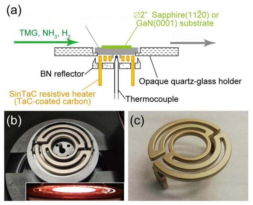 TaC-कोटेड ग्रेफाइट हीटर्स GaN MOCVD Epitaxy चे भविष्य म्हणून का उदयास येत आहेत